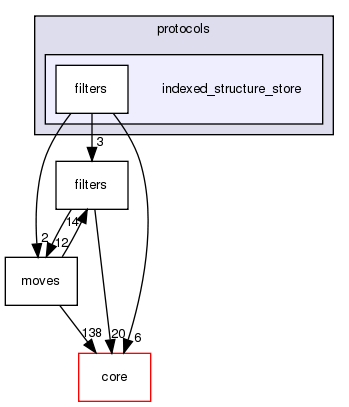 src/protocols/indexed_structure_store
