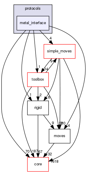 src/protocols/metal_interface
