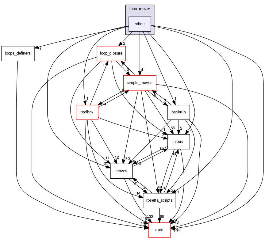 src/protocols/loops/loop_mover/refine
