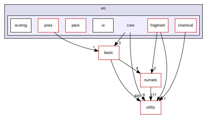 src/python/packaged_bindings/src/core