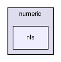 src/numeric/nls