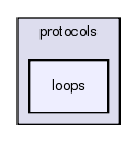 src/python/bindings/src/protocols/loops