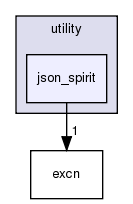 src/utility/json_spirit