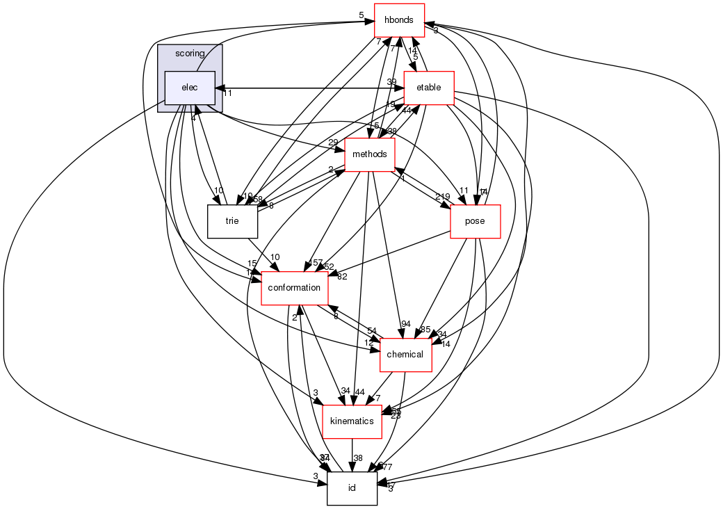 src/core/scoring/elec