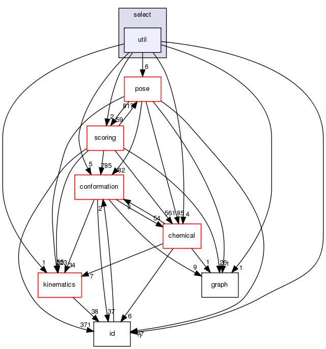 src/core/select/util