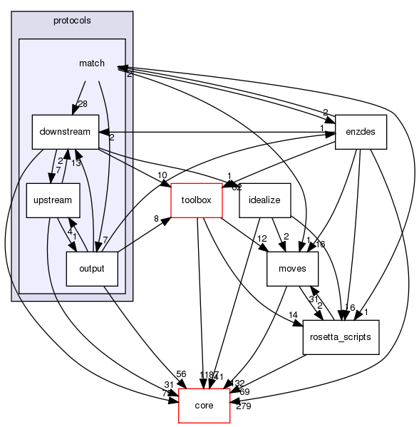 src/protocols/match