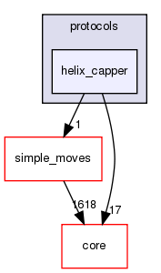 src/protocols/helix_capper