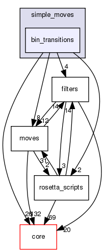 src/protocols/simple_moves/bin_transitions