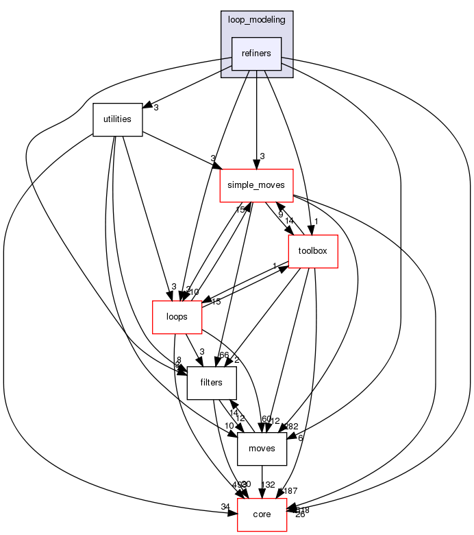src/protocols/loop_modeling/refiners