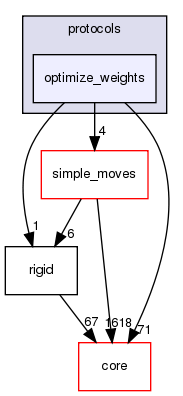 src/protocols/optimize_weights