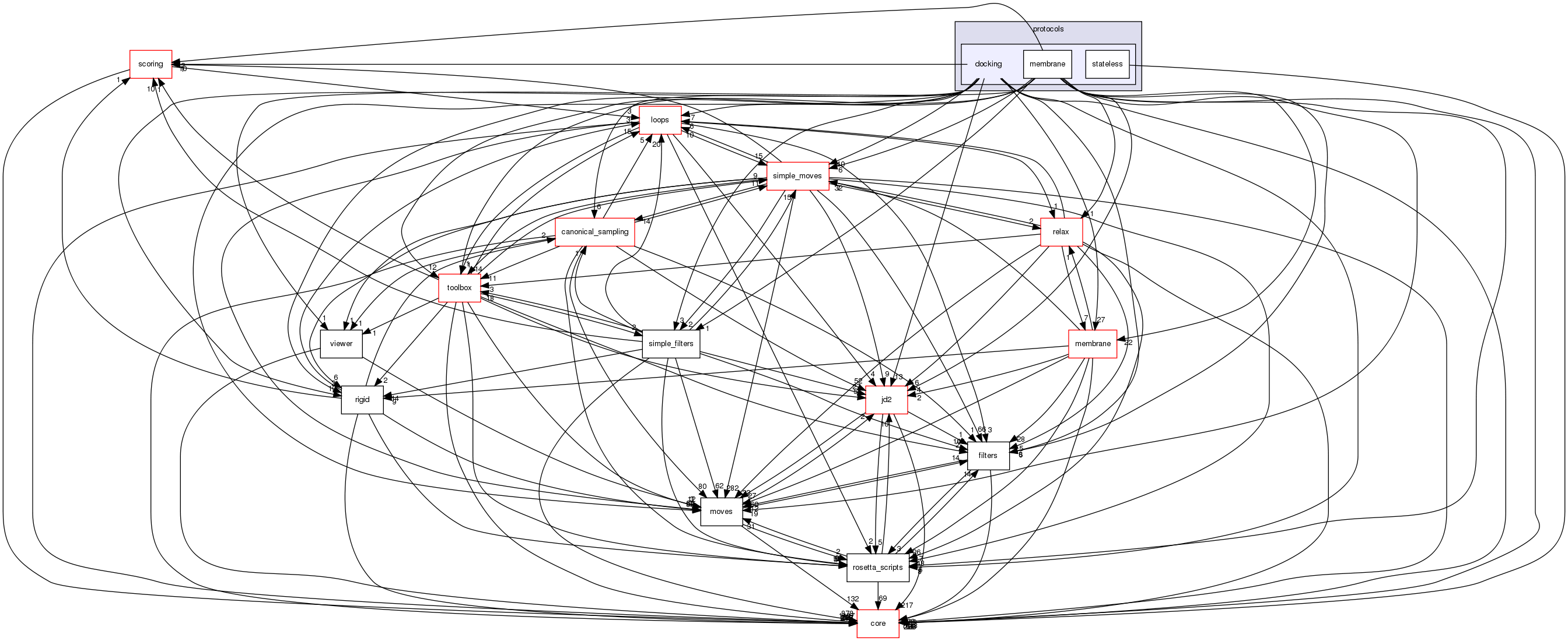 src/protocols/docking
