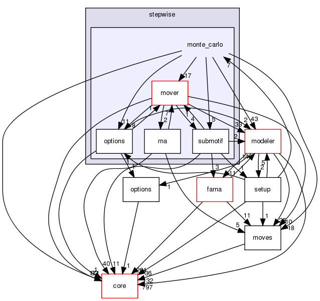 src/protocols/stepwise/monte_carlo
