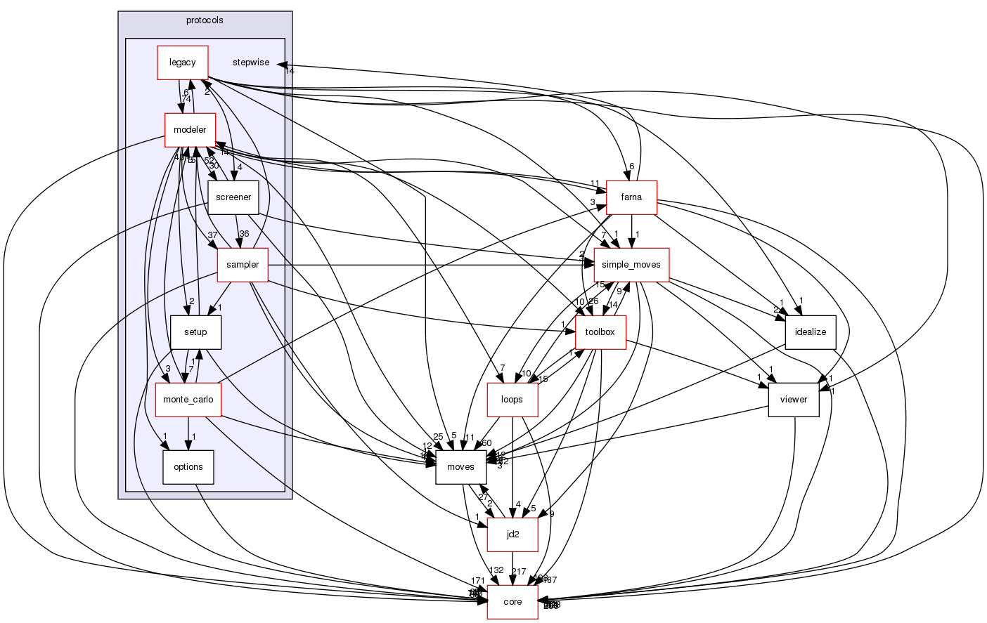 src/protocols/stepwise