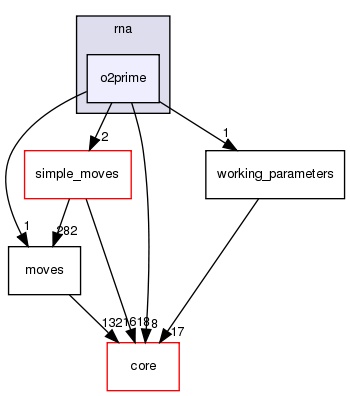 src/protocols/stepwise/modeler/rna/o2prime