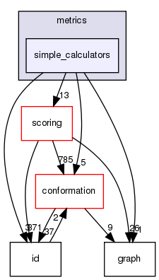 src/core/pose/metrics/simple_calculators