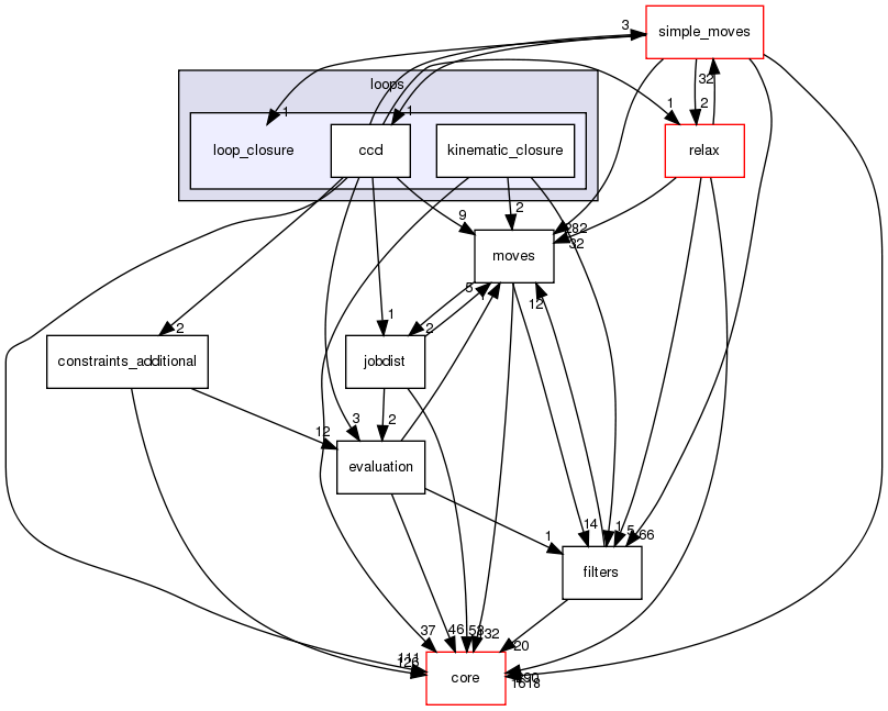 src/protocols/loops/loop_closure