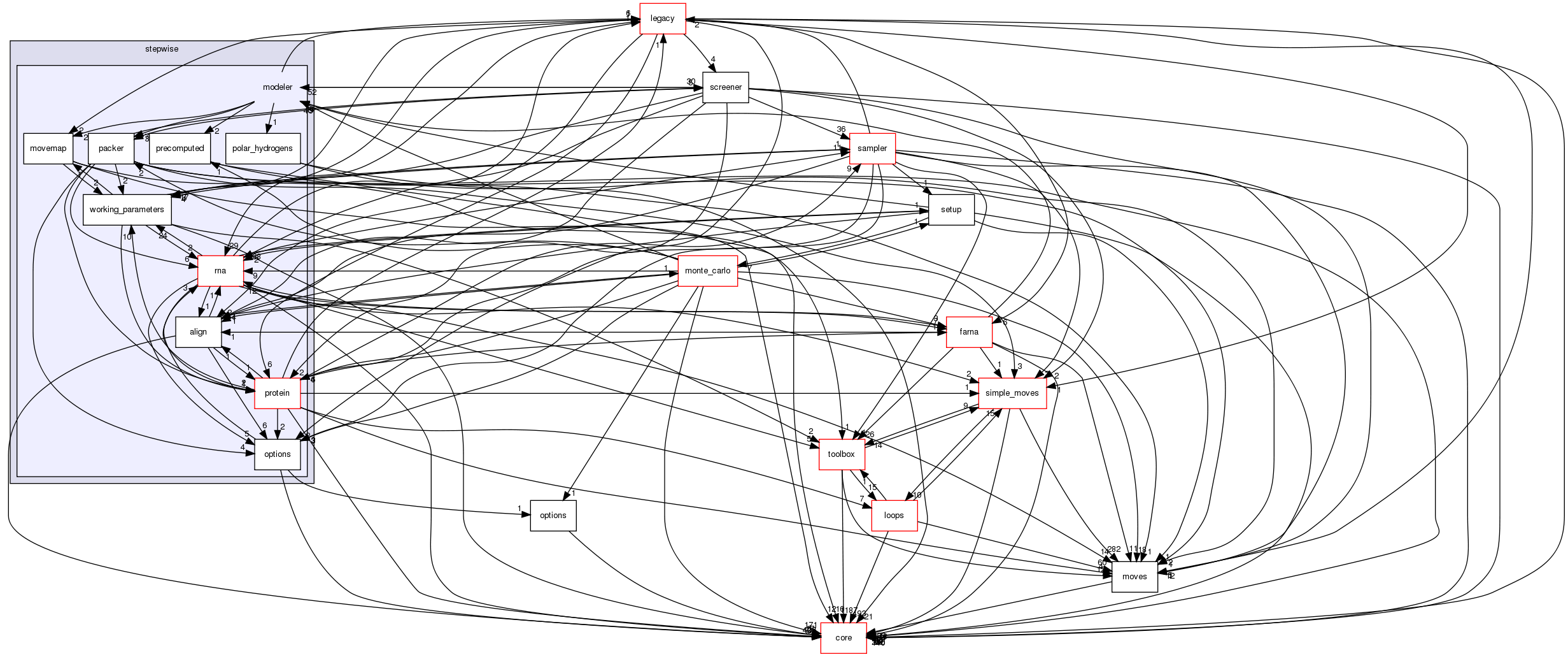 src/protocols/stepwise/modeler