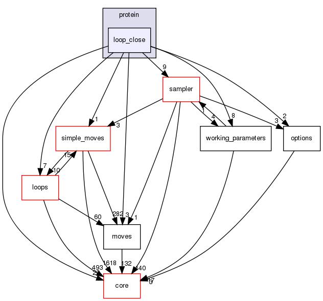 src/protocols/stepwise/modeler/protein/loop_close