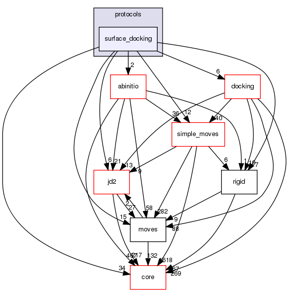 src/protocols/surface_docking