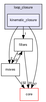 src/protocols/loops/loop_closure/kinematic_closure