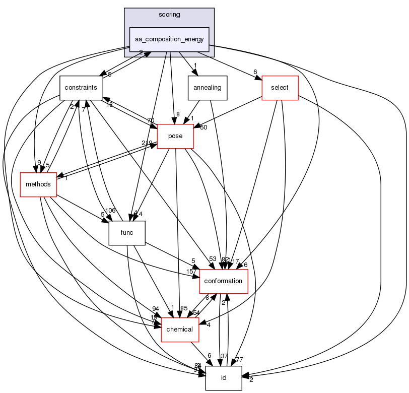 src/core/scoring/aa_composition_energy