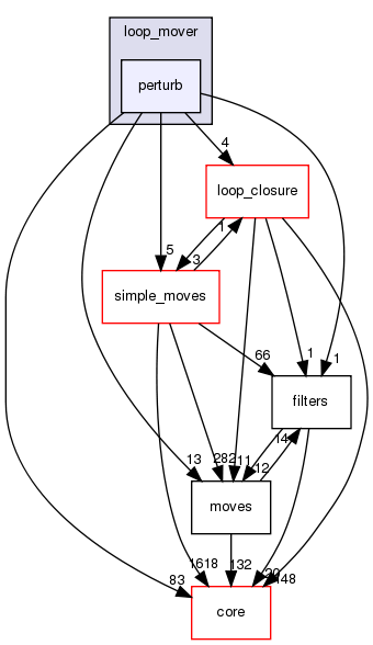 src/protocols/loops/loop_mover/perturb