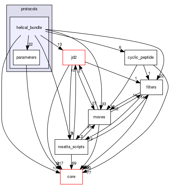 src/protocols/helical_bundle