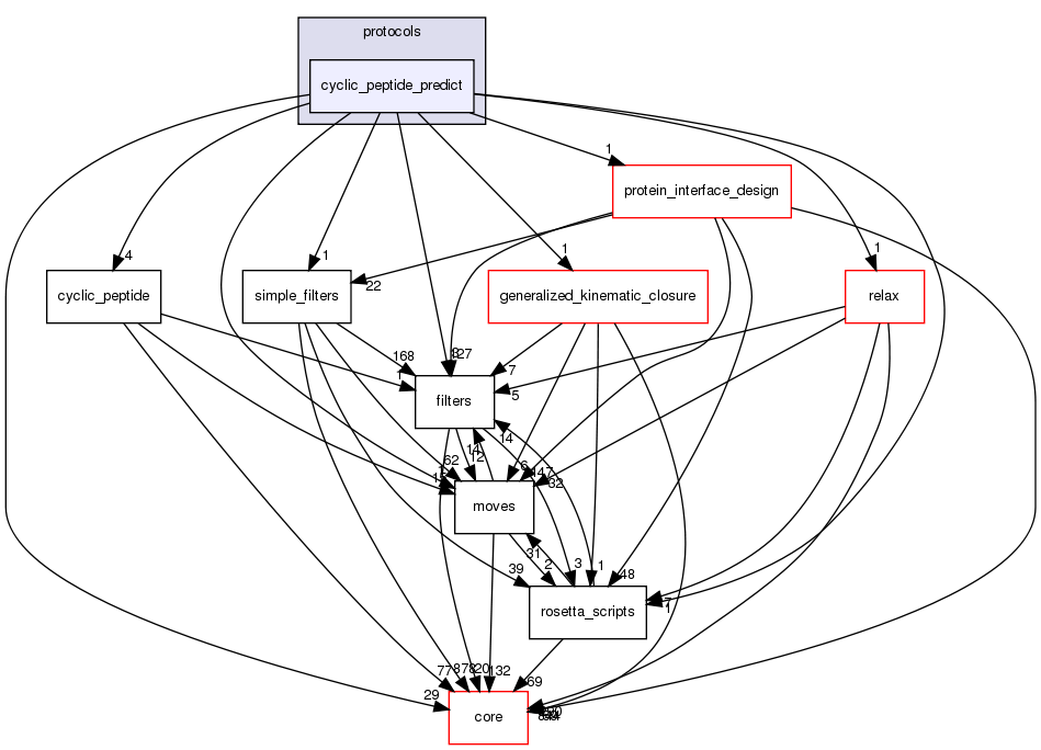 src/protocols/cyclic_peptide_predict