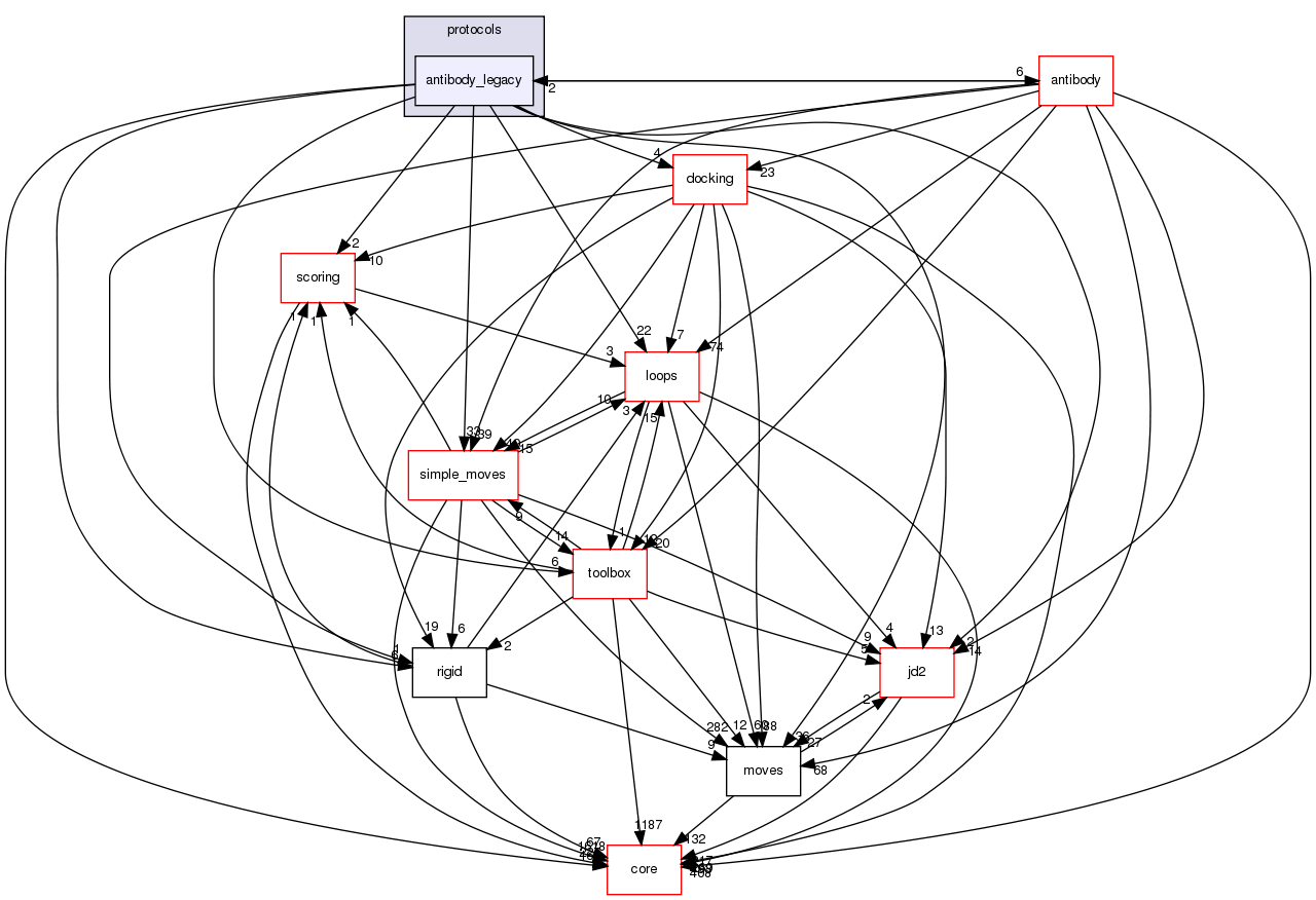src/protocols/antibody_legacy