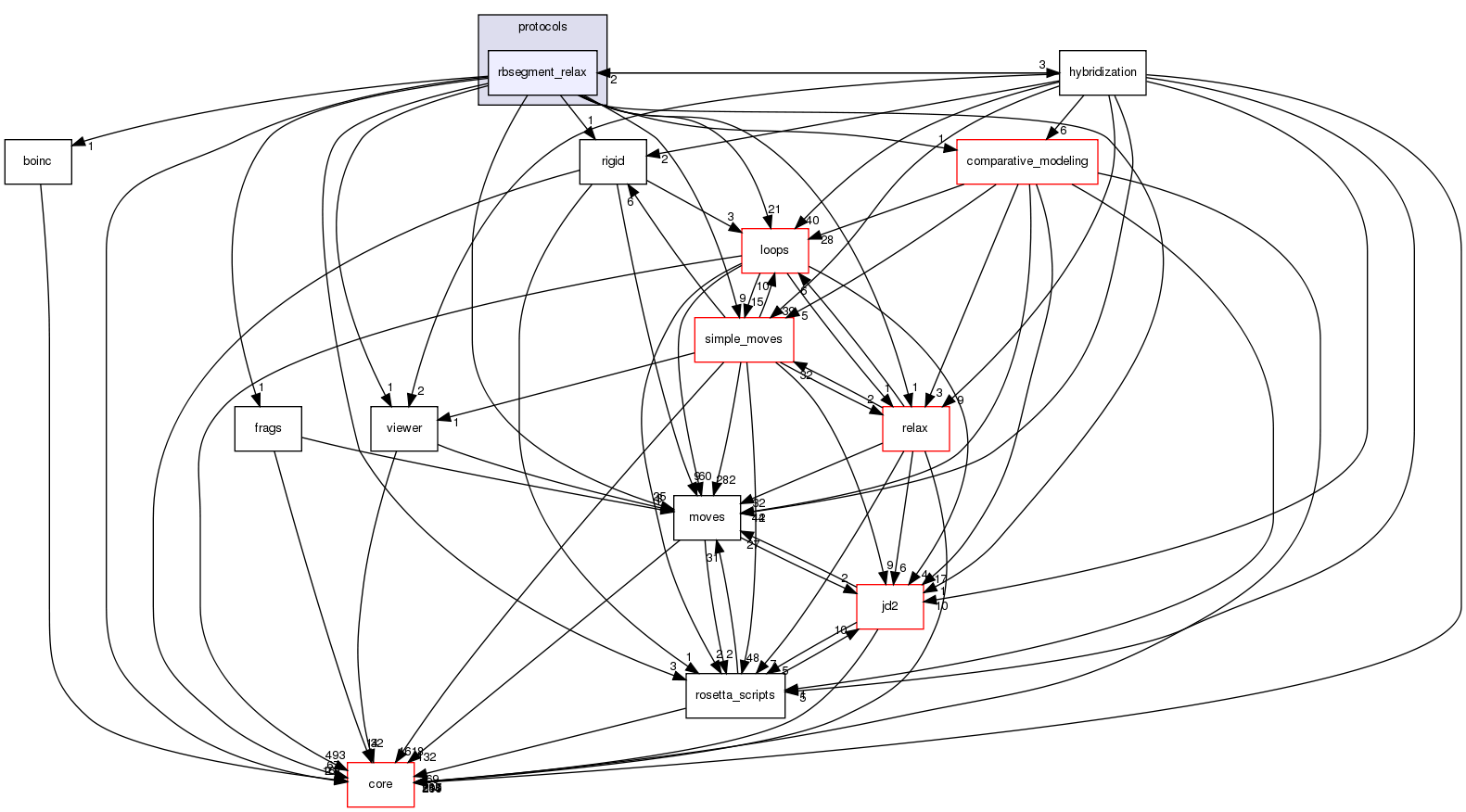 src/protocols/rbsegment_relax