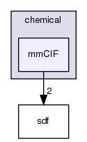 src/core/chemical/mmCIF