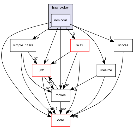src/protocols/frag_picker/nonlocal