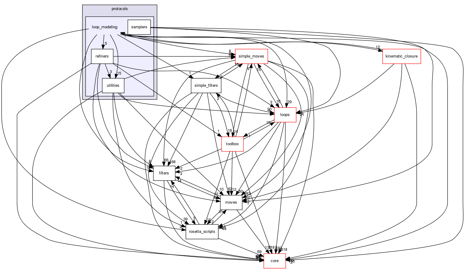 src/protocols/loop_modeling