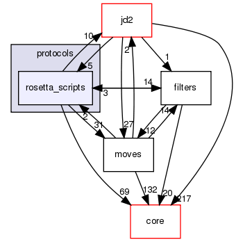 src/protocols/rosetta_scripts
