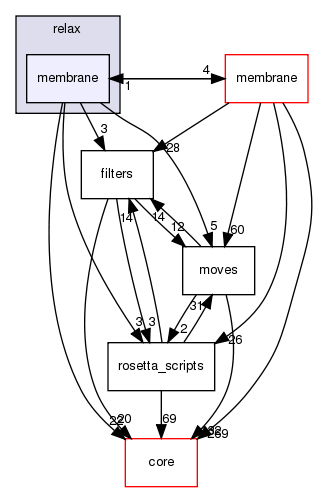 src/protocols/relax/membrane