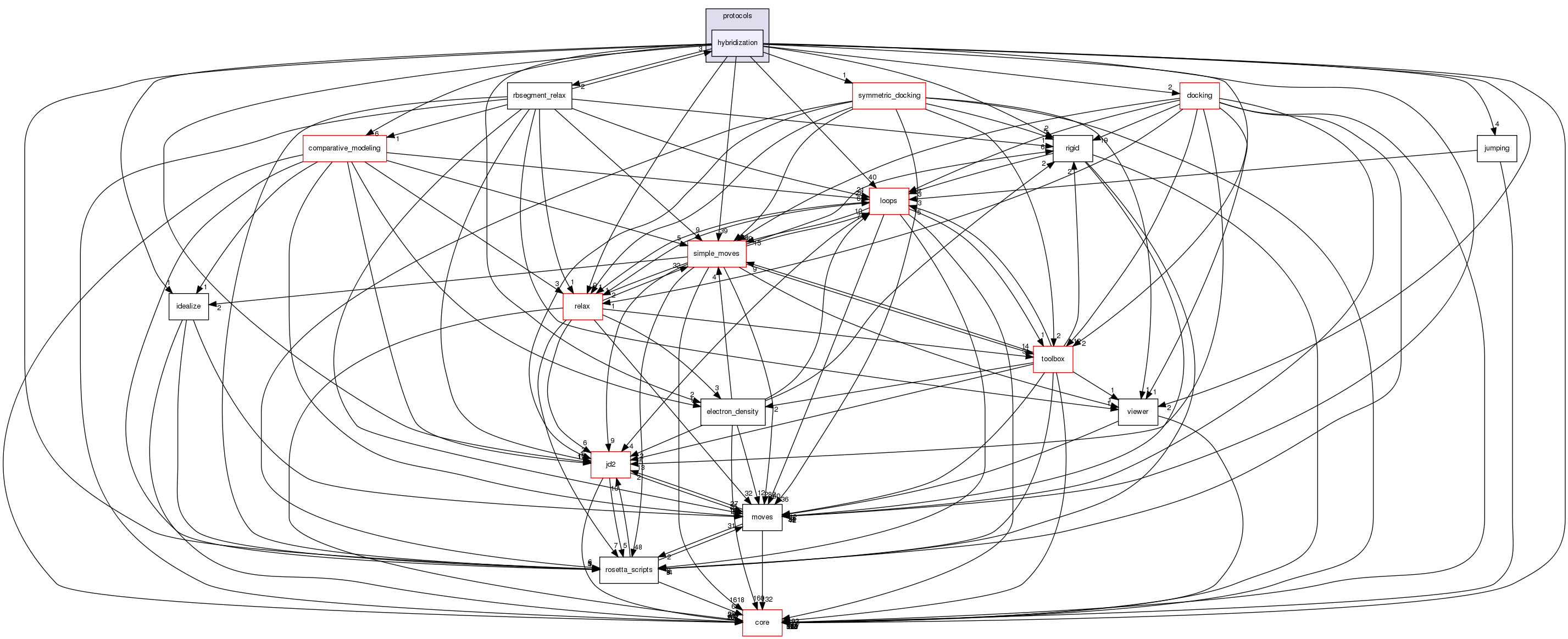 src/protocols/hybridization