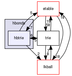 src/core/scoring/hbonds/hbtrie