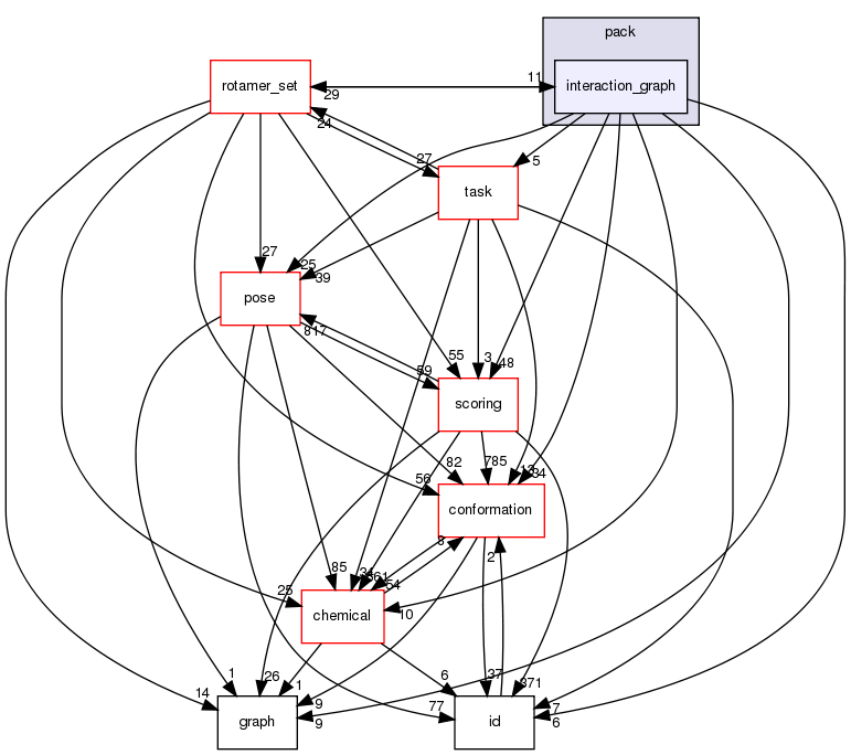 src/core/pack/interaction_graph