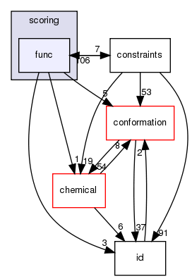 src/core/scoring/func