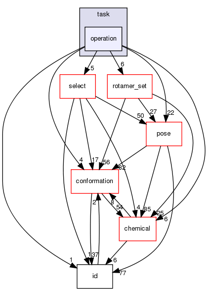 src/core/pack/task/operation