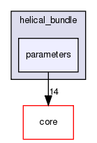 src/protocols/helical_bundle/parameters