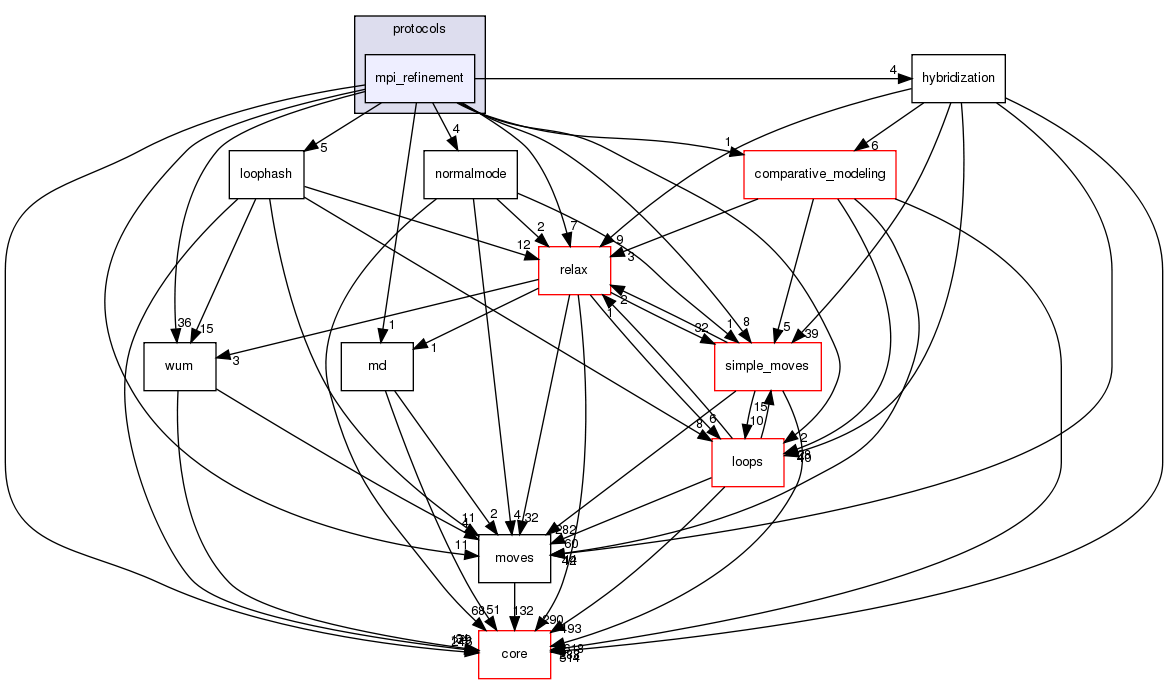 src/protocols/mpi_refinement