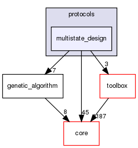 src/protocols/multistate_design