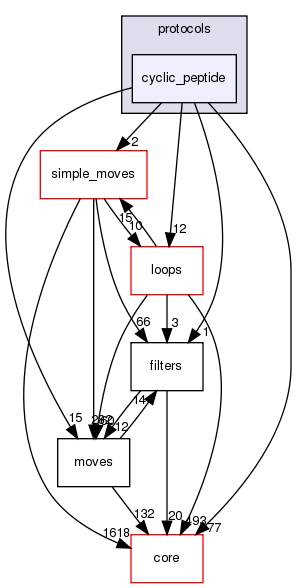 src/protocols/cyclic_peptide