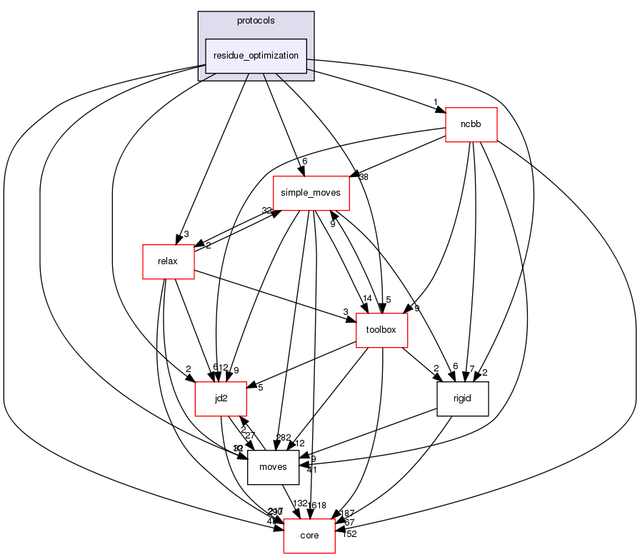 src/protocols/residue_optimization