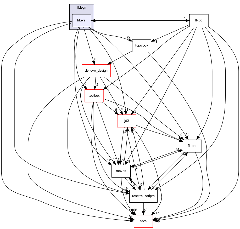 src/protocols/fldsgn/filters