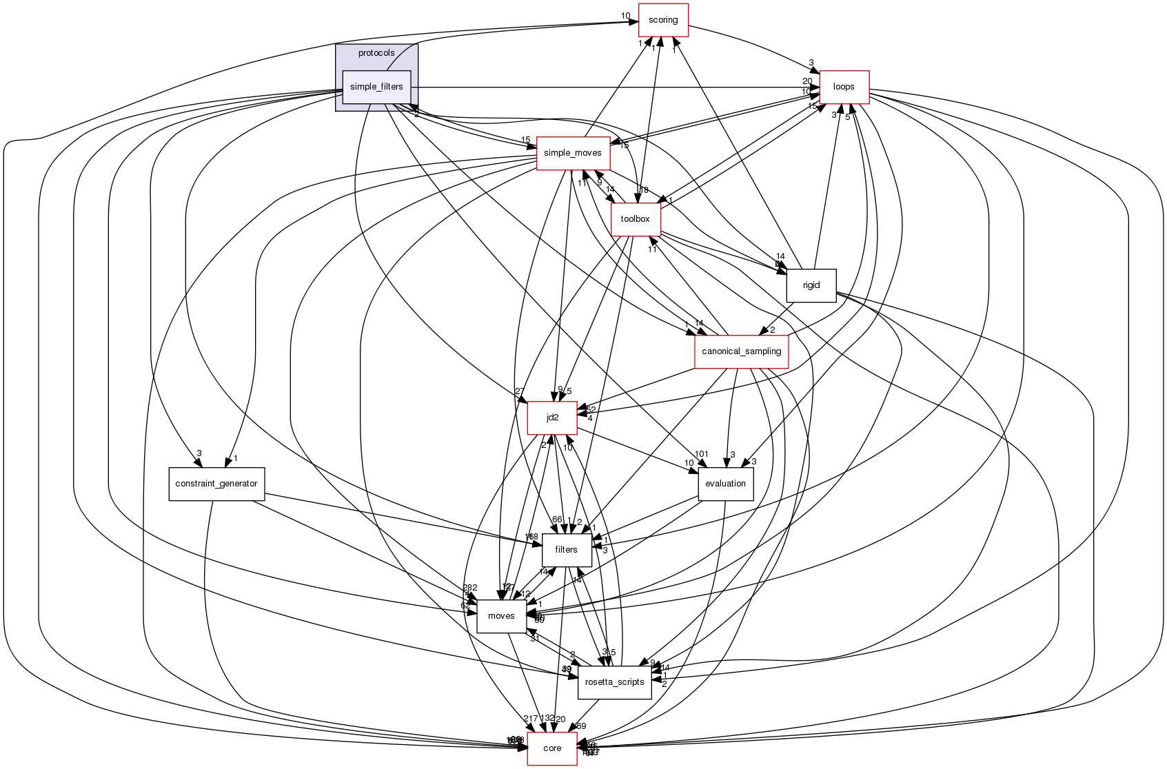 src/protocols/simple_filters
