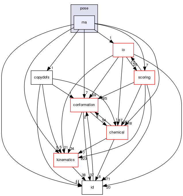 src/core/pose/rna