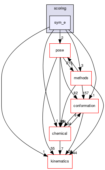 src/core/scoring/sym_e