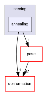 src/core/scoring/annealing